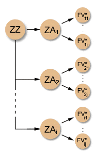 indywidualny model obiegu faktur w firmie 1