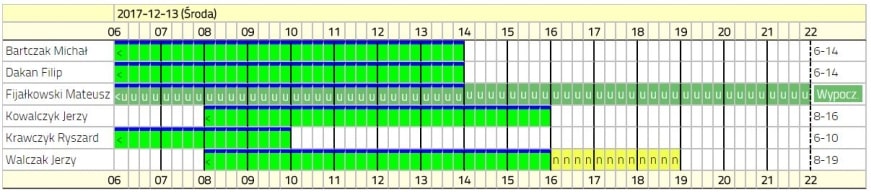 system kontroli czasu pracy pracowników 2